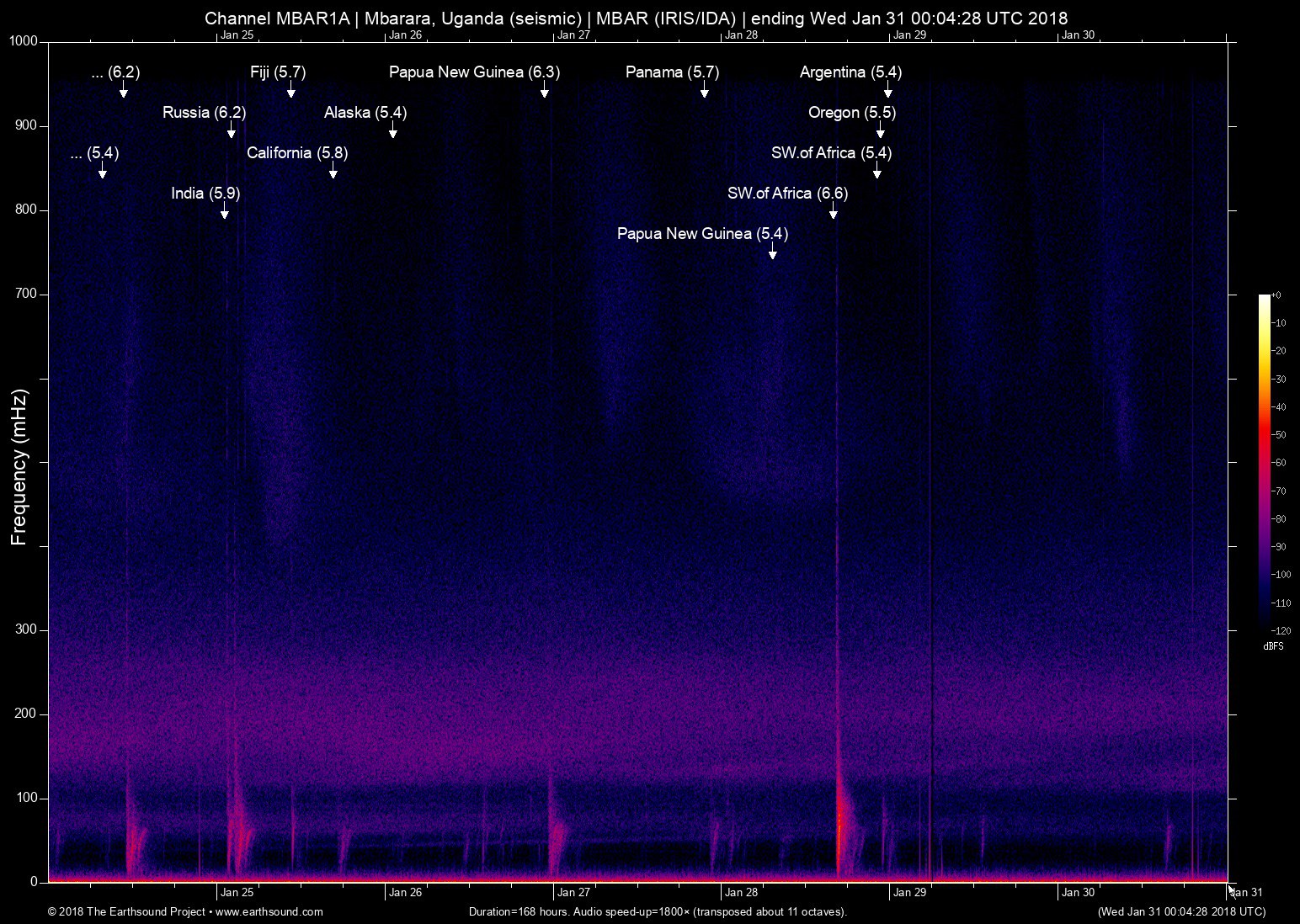 spectrogram