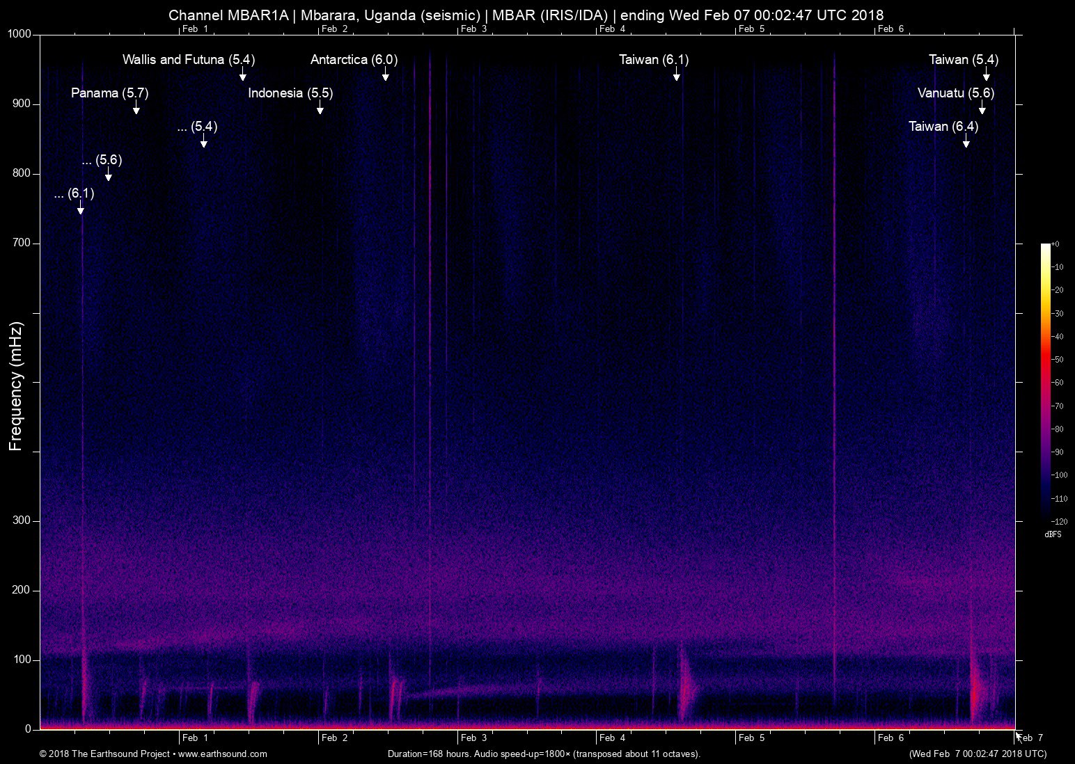 spectrogram