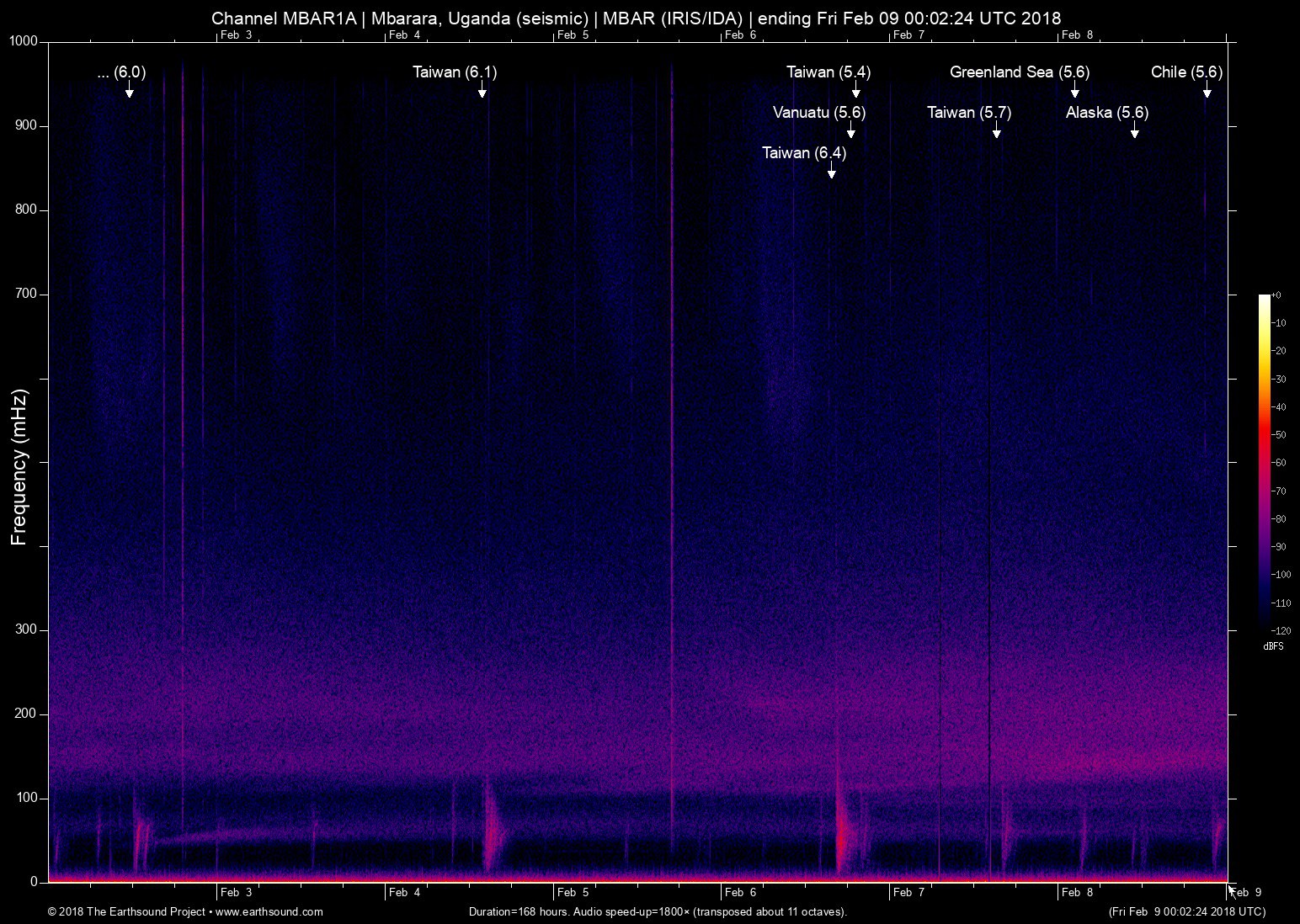 spectrogram