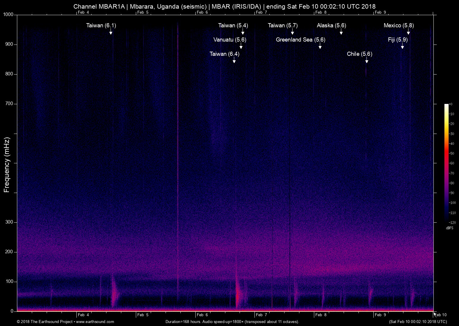 spectrogram