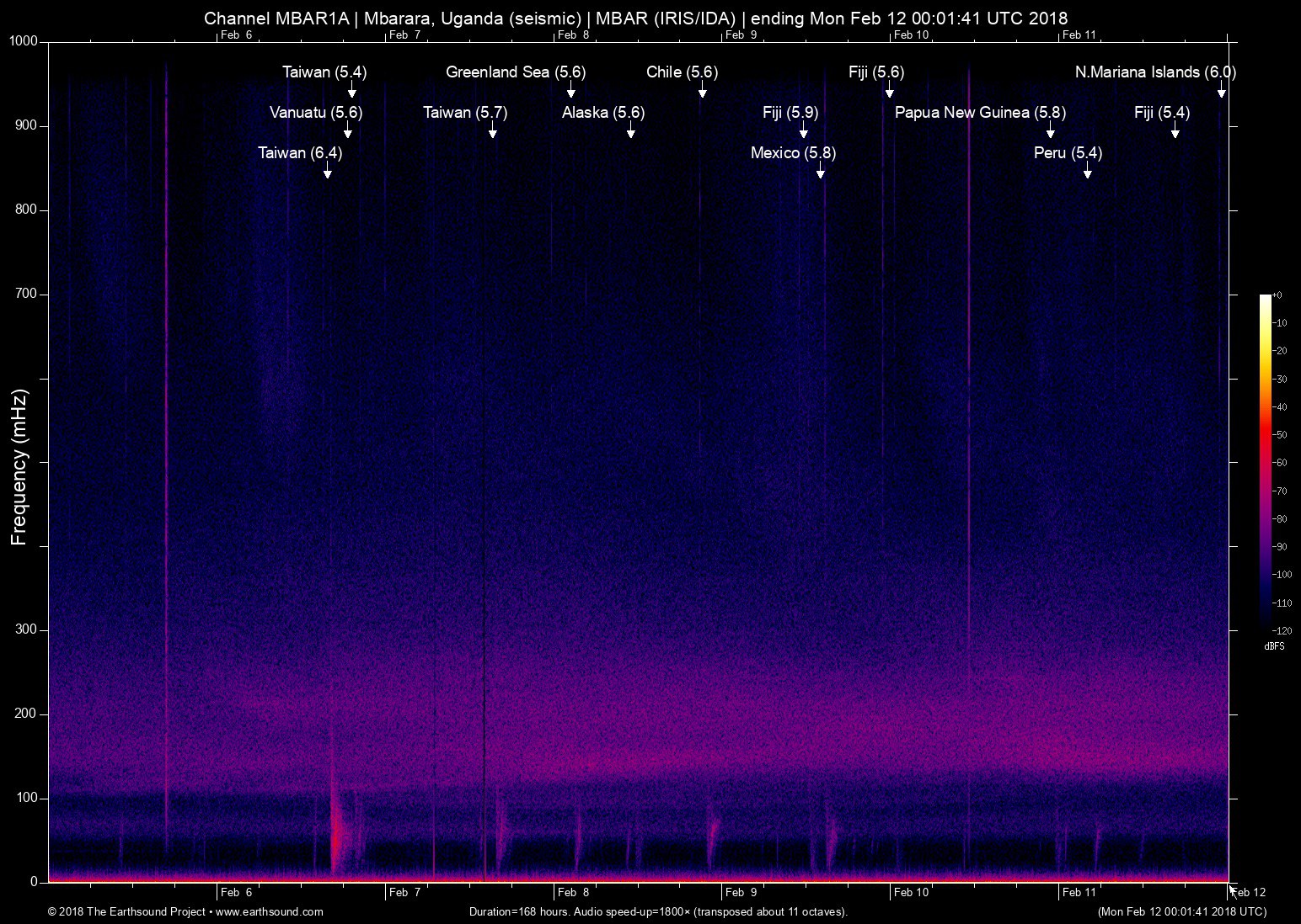 spectrogram