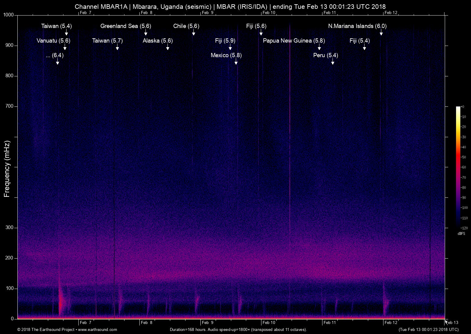 spectrogram