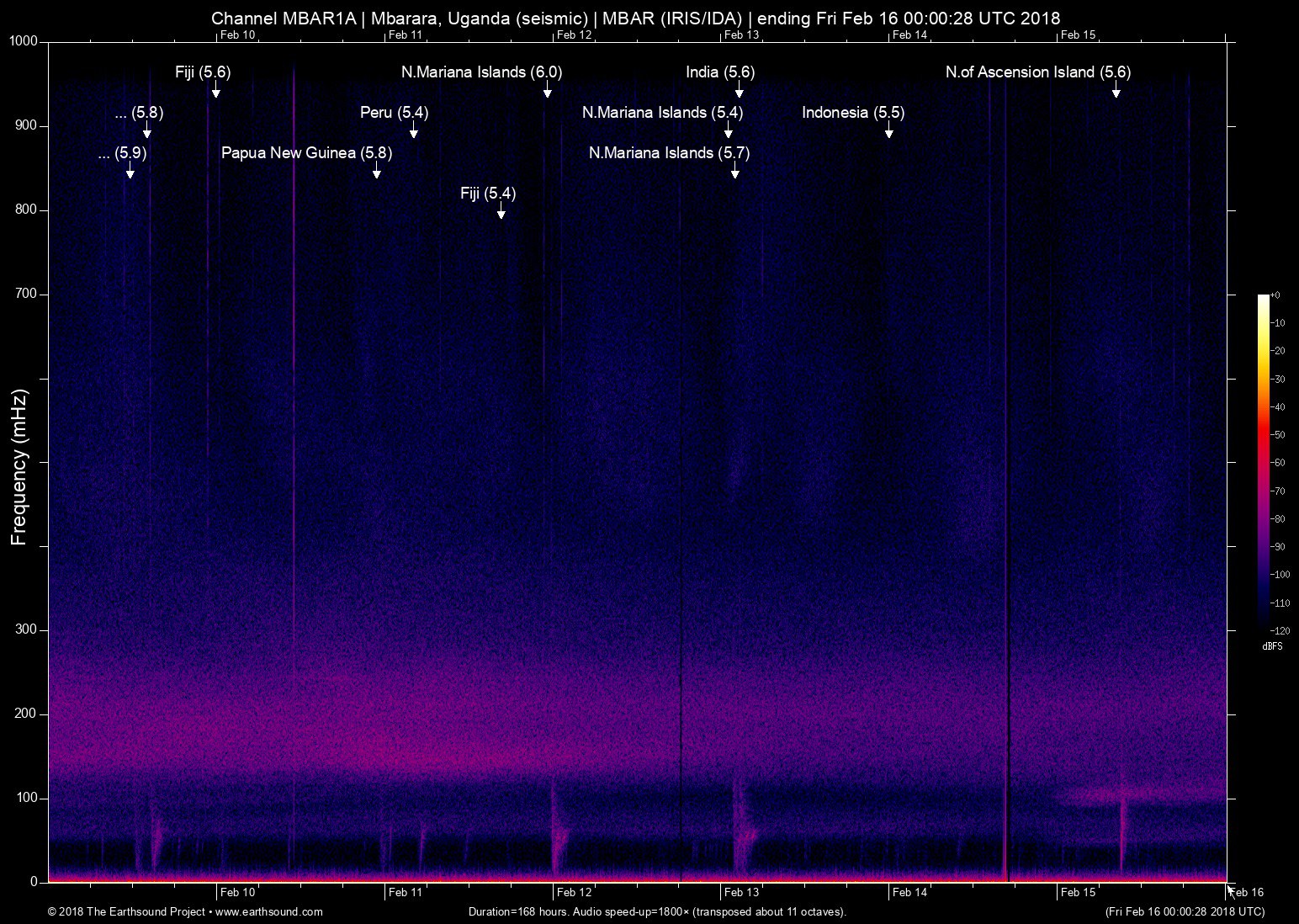 spectrogram