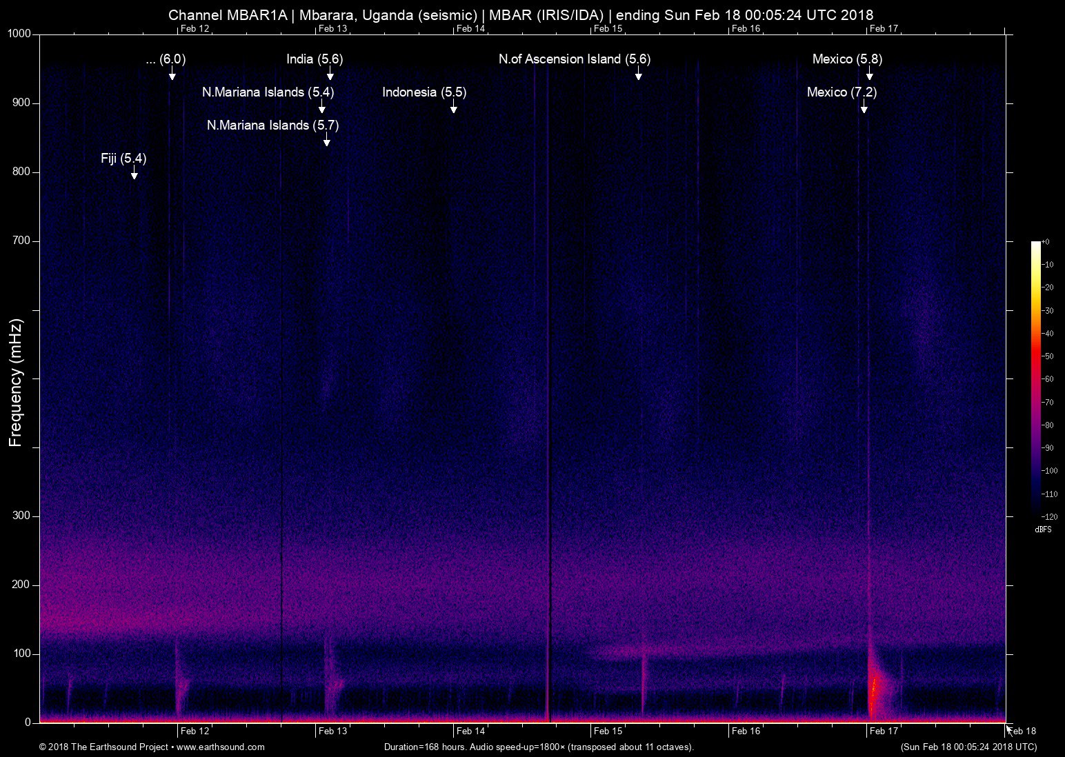 spectrogram