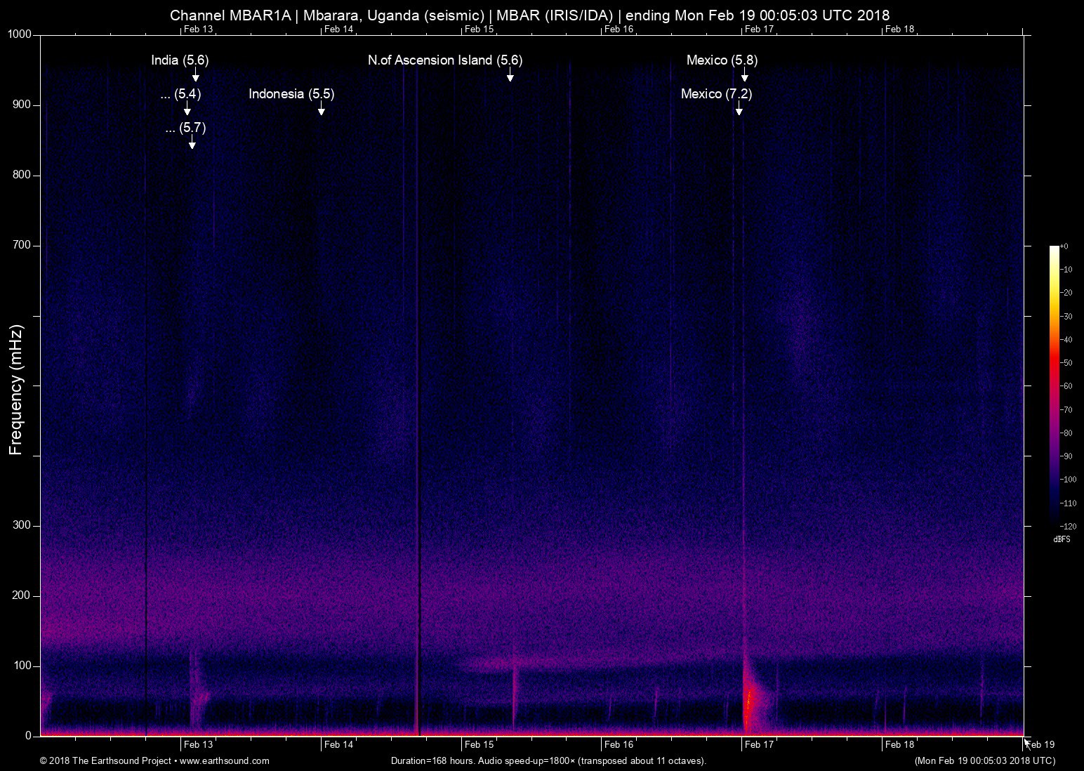 spectrogram