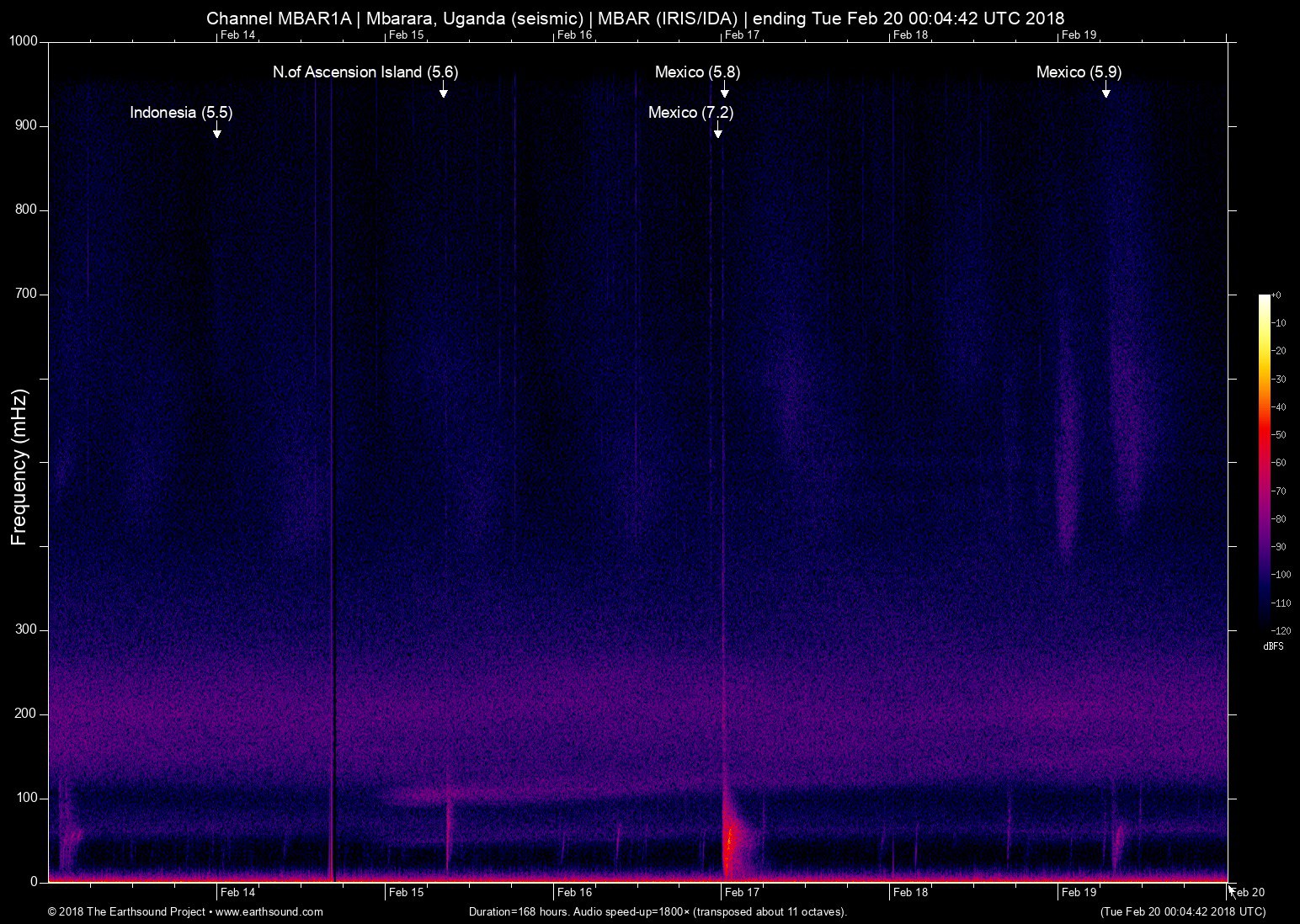 spectrogram