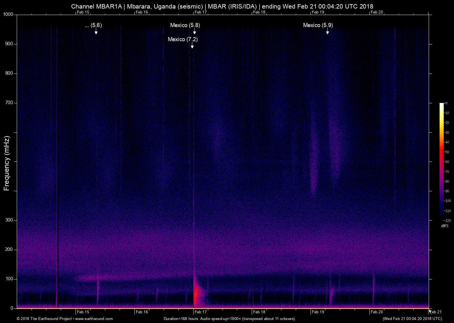 spectrogram