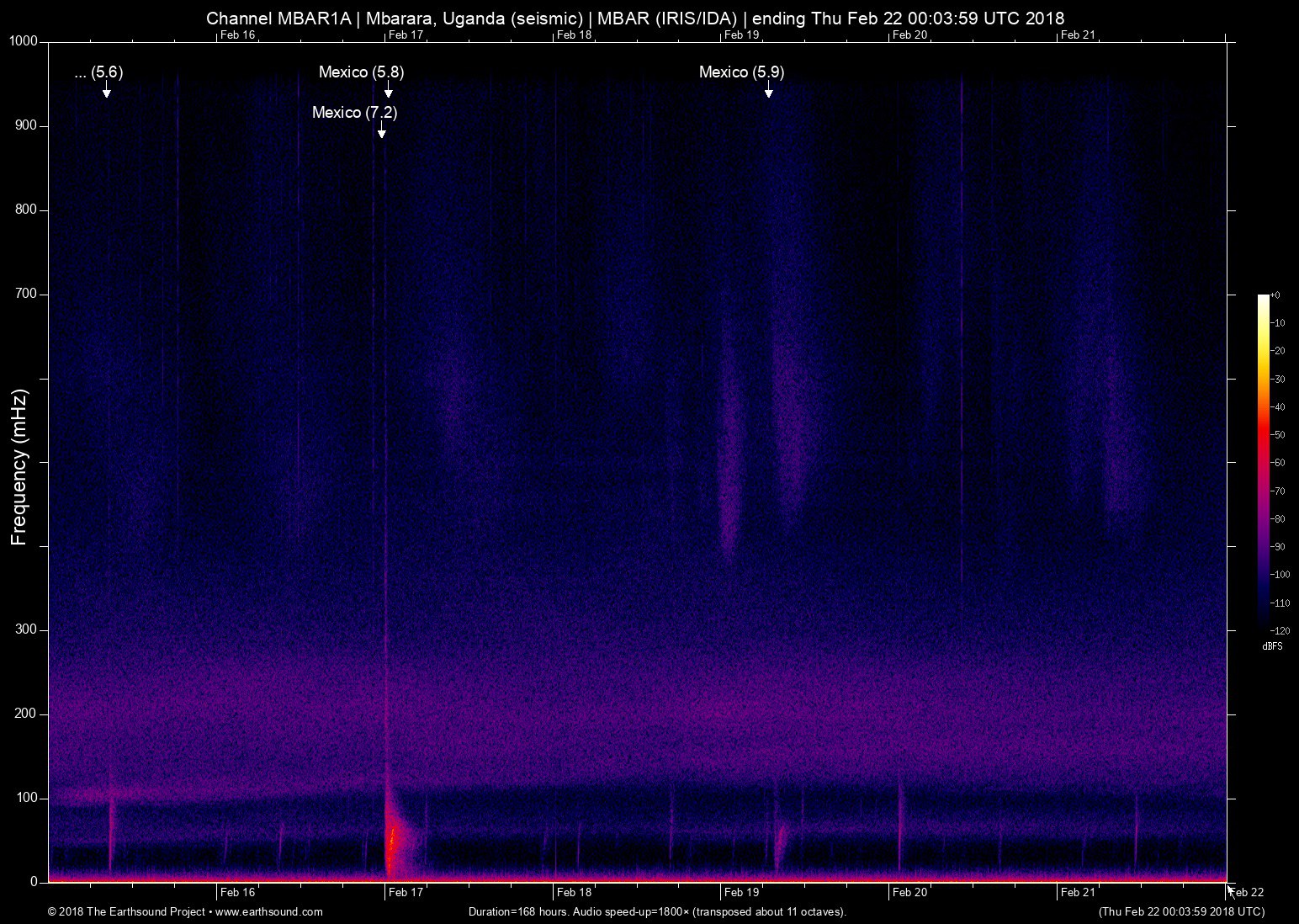 spectrogram