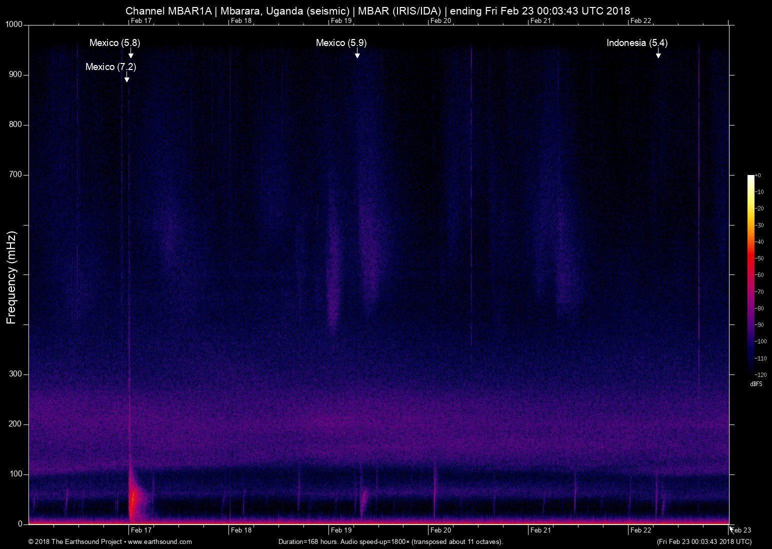 spectrogram