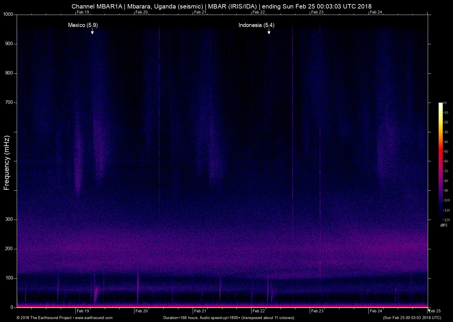 spectrogram