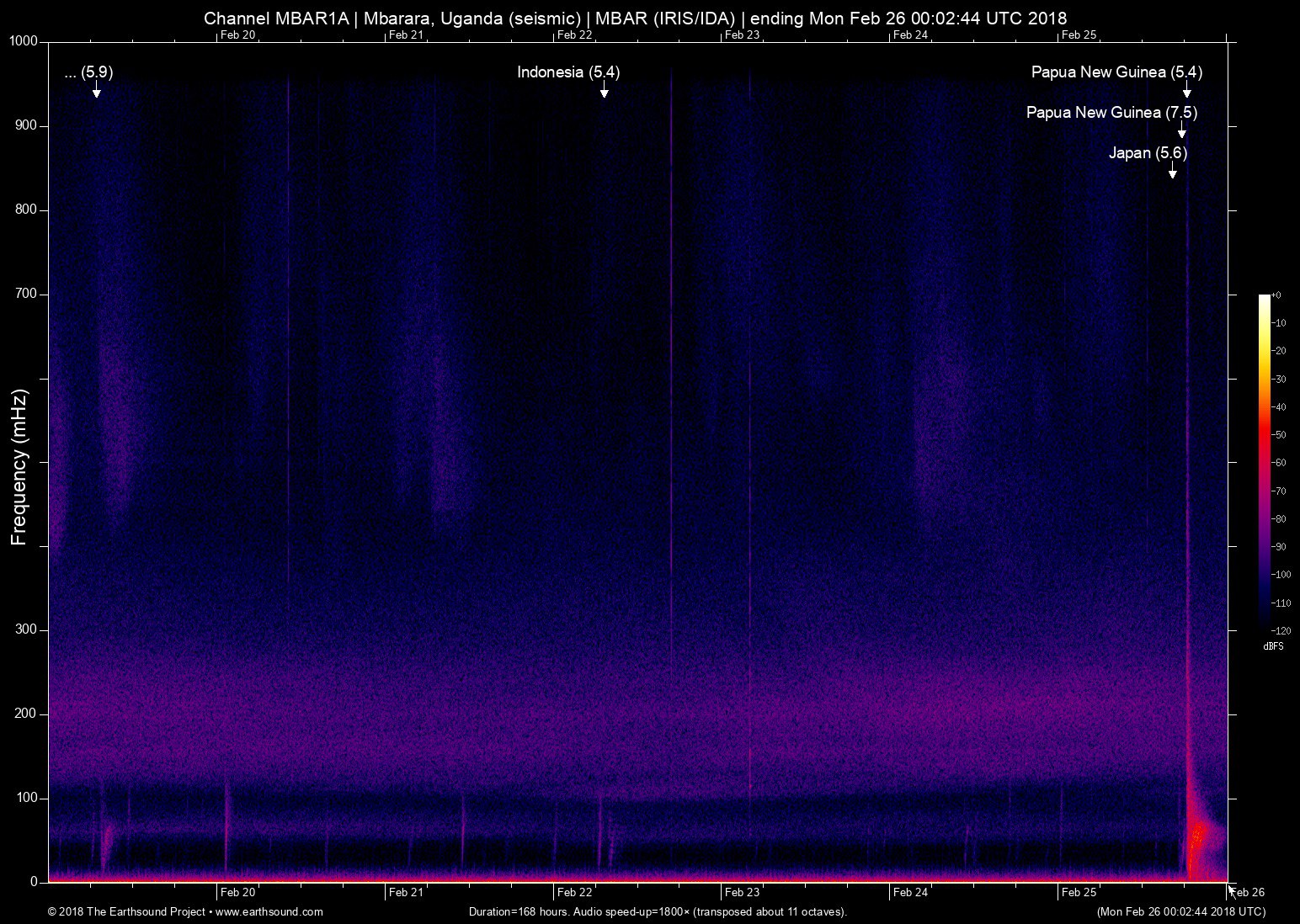 spectrogram