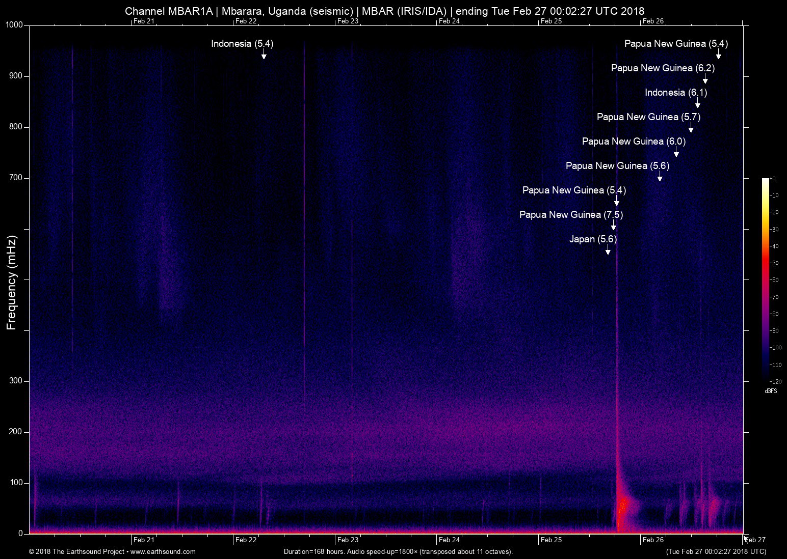 spectrogram