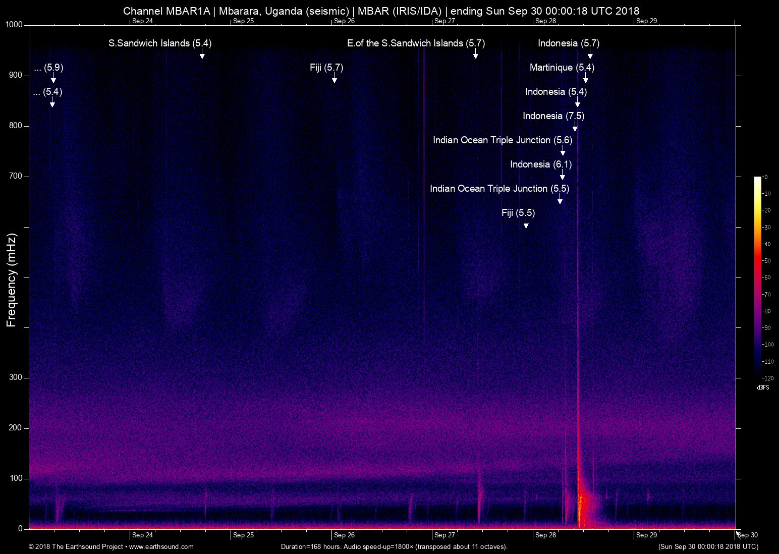 spectrogram