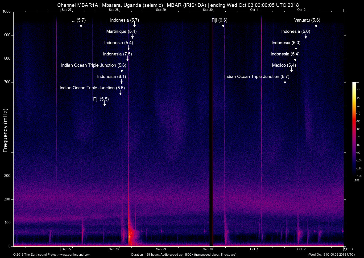 spectrogram