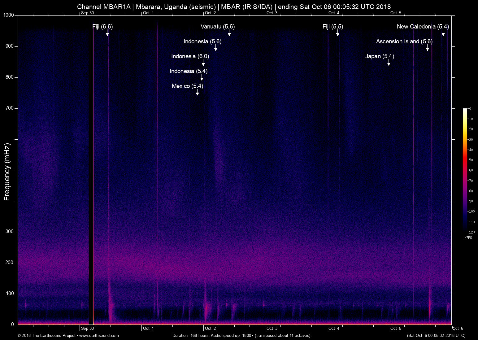 spectrogram