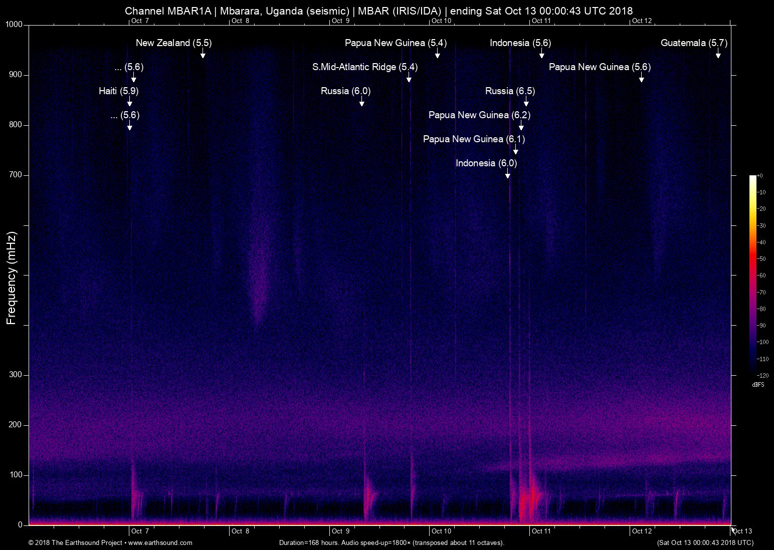 spectrogram