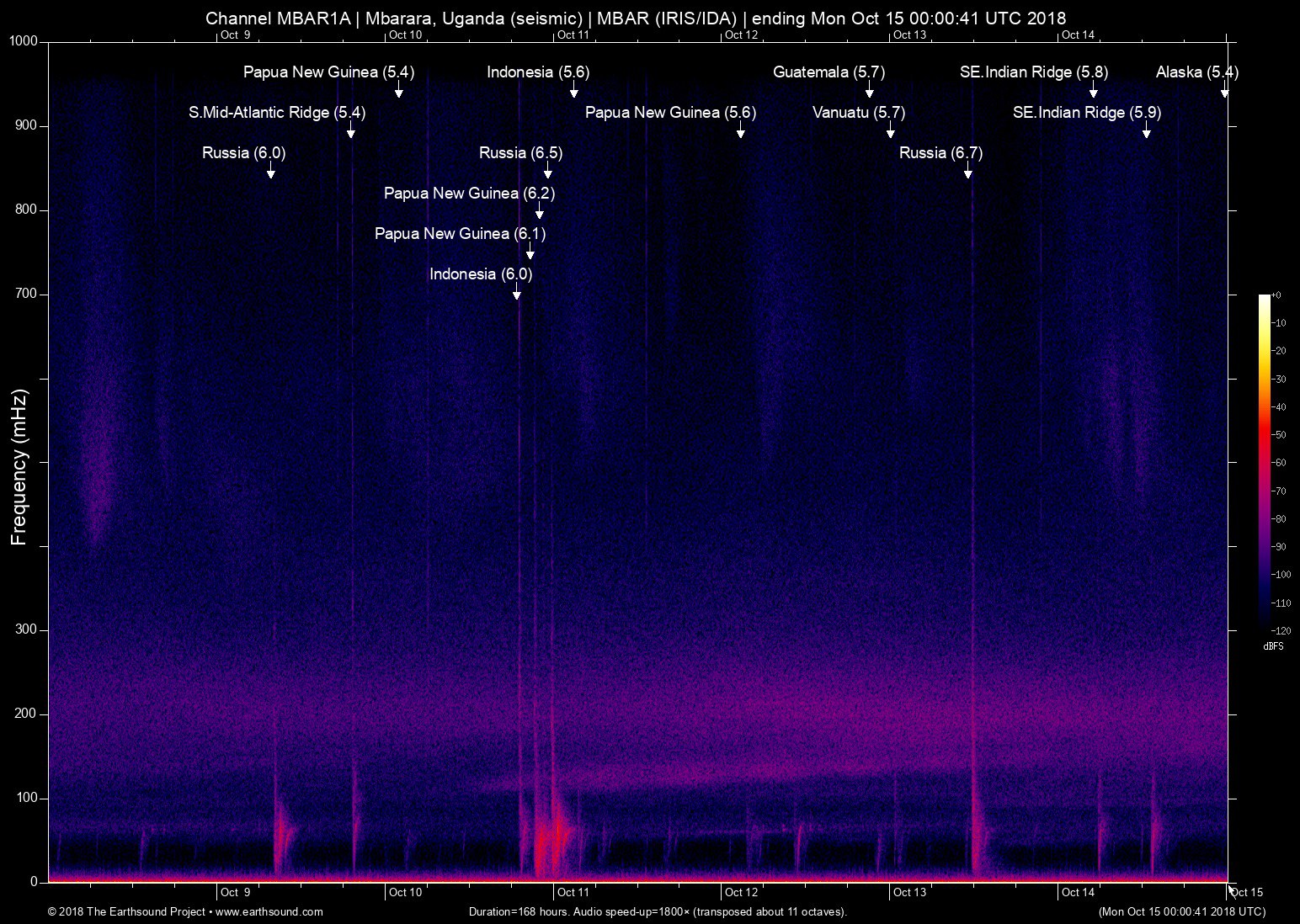 spectrogram