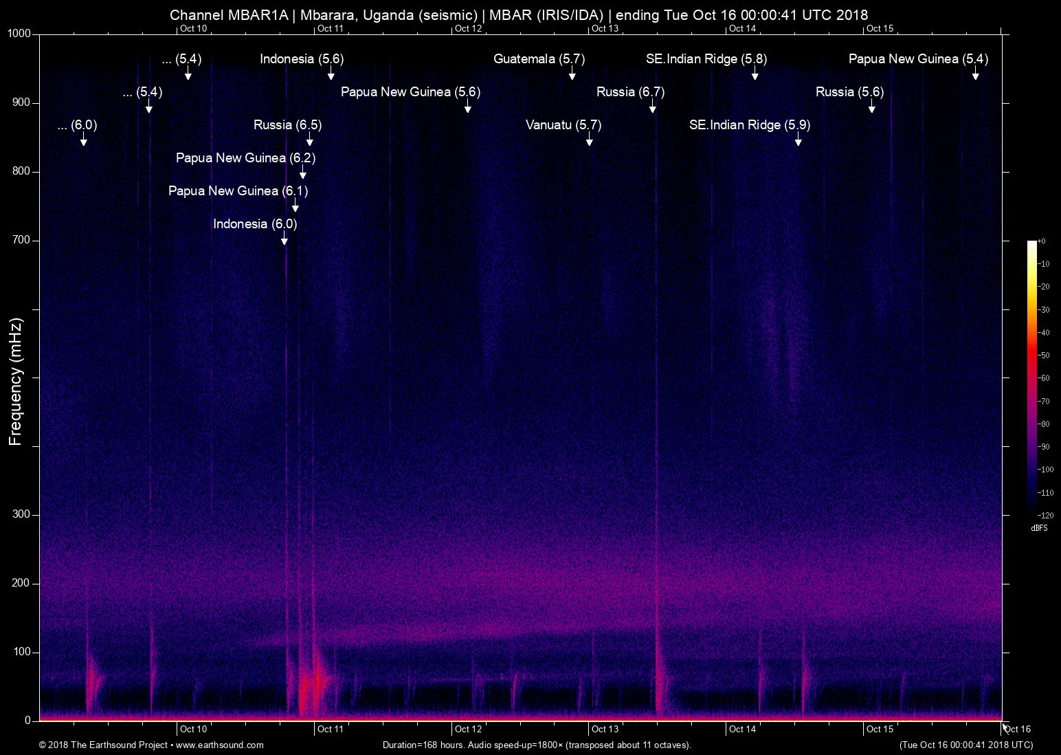 spectrogram