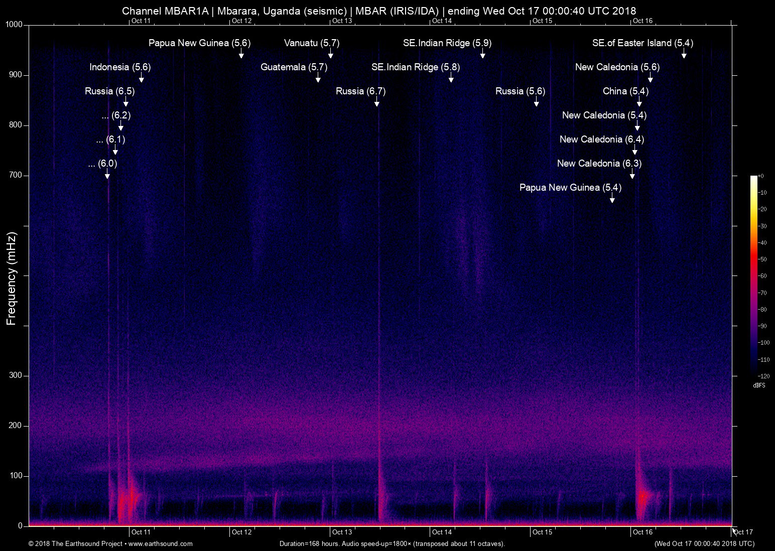 spectrogram