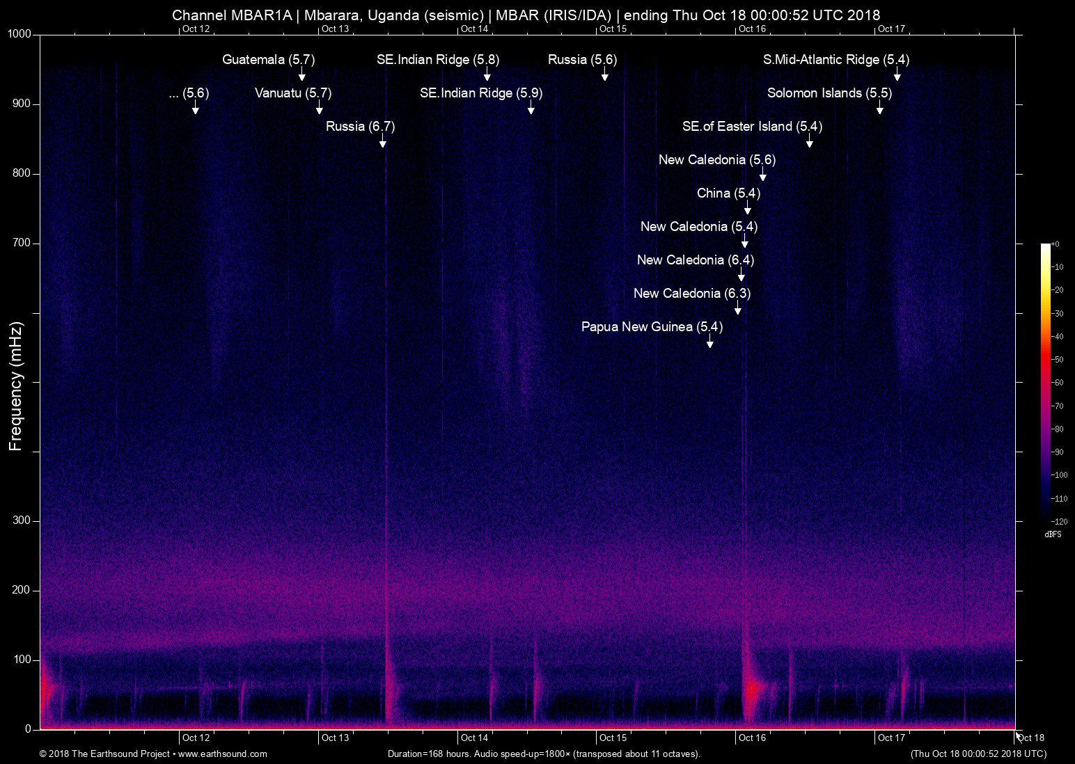 spectrogram