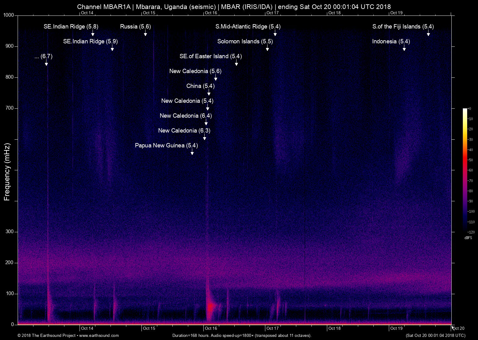 spectrogram