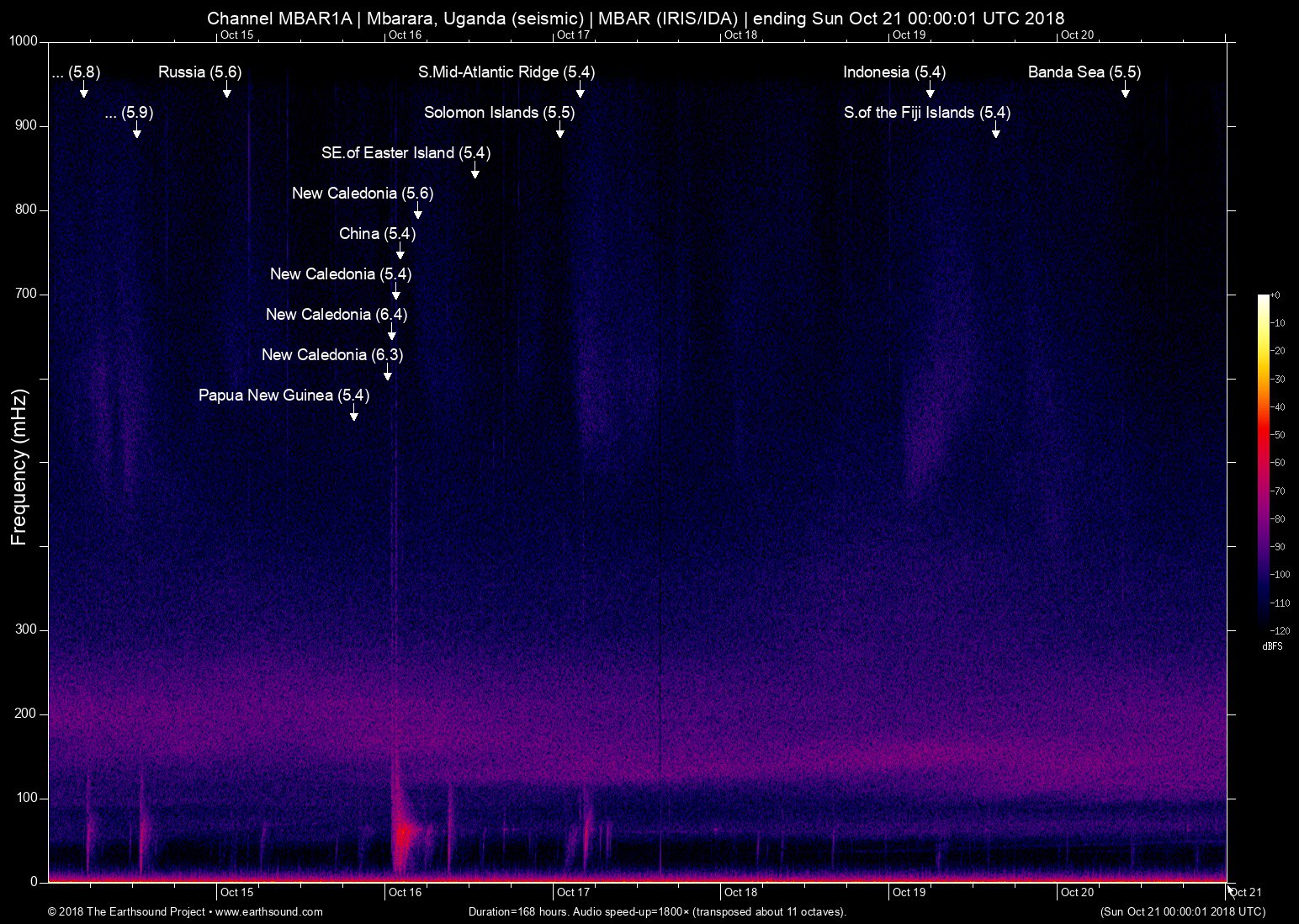 spectrogram