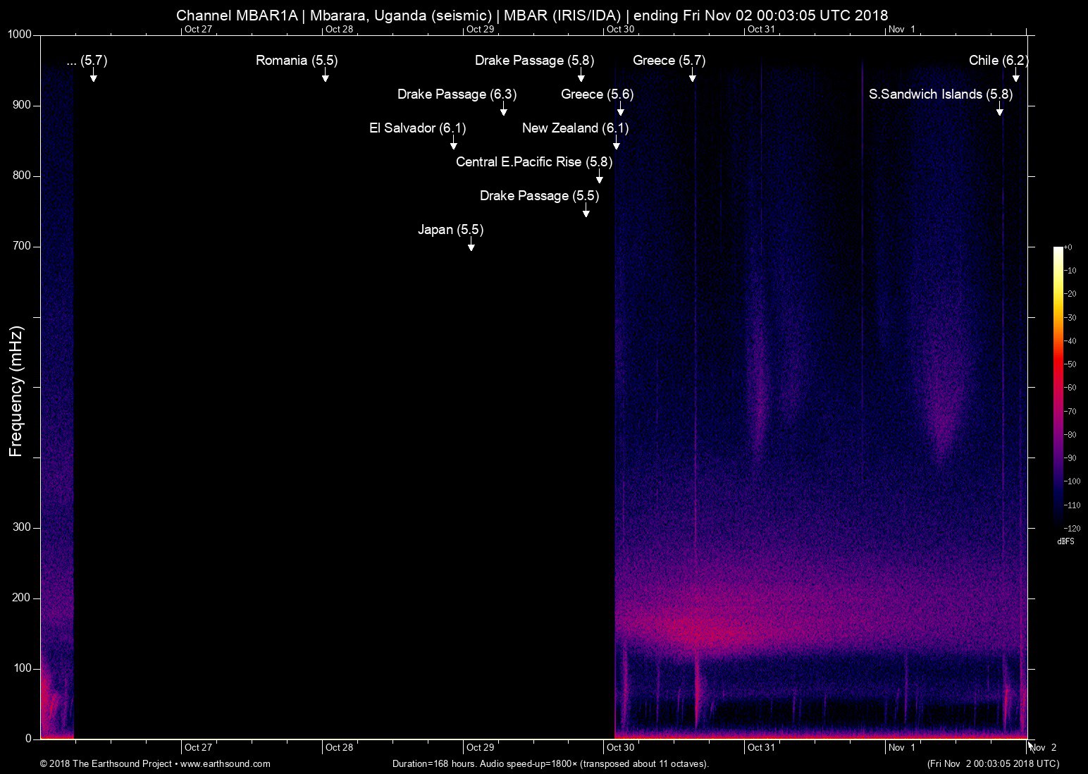 spectrogram