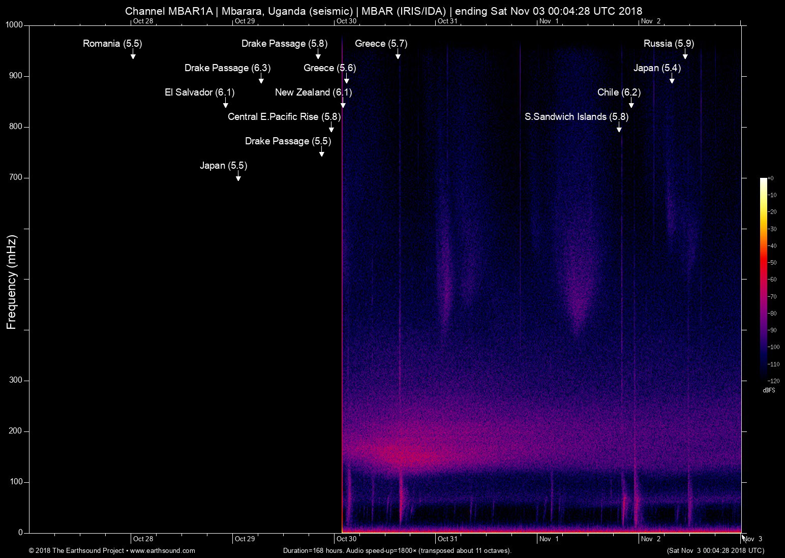 spectrogram