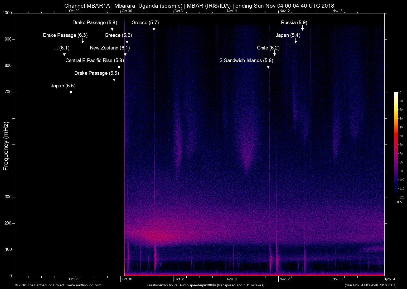 spectrogram