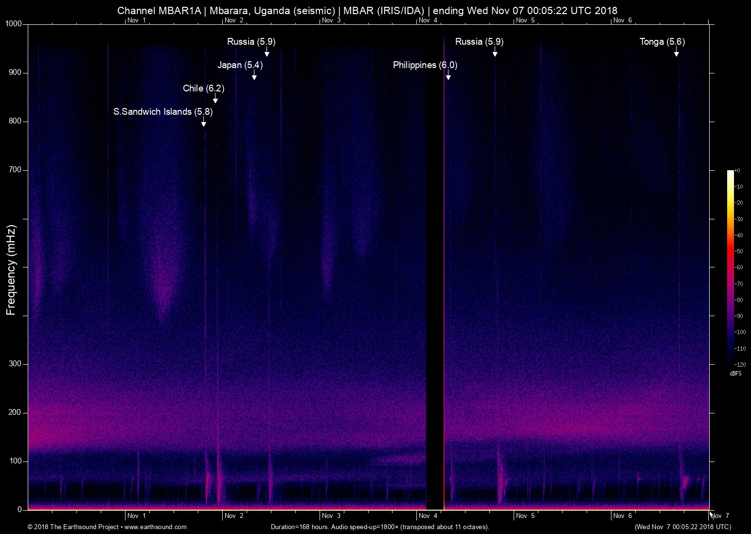 spectrogram