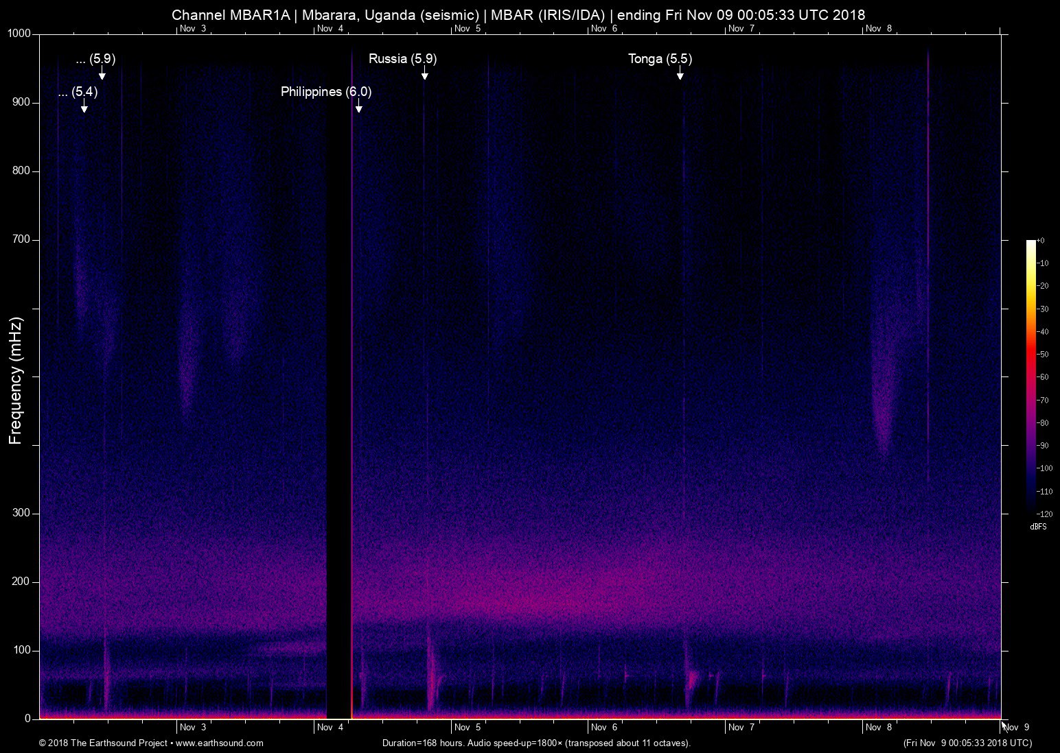 spectrogram