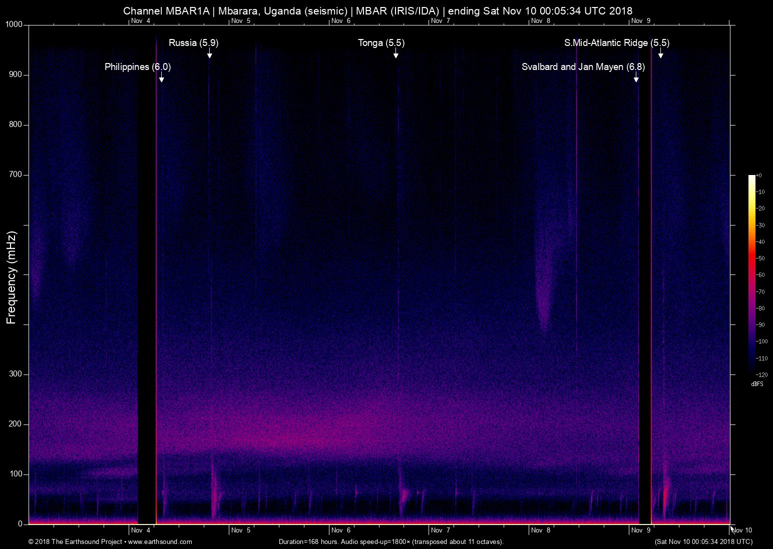 spectrogram