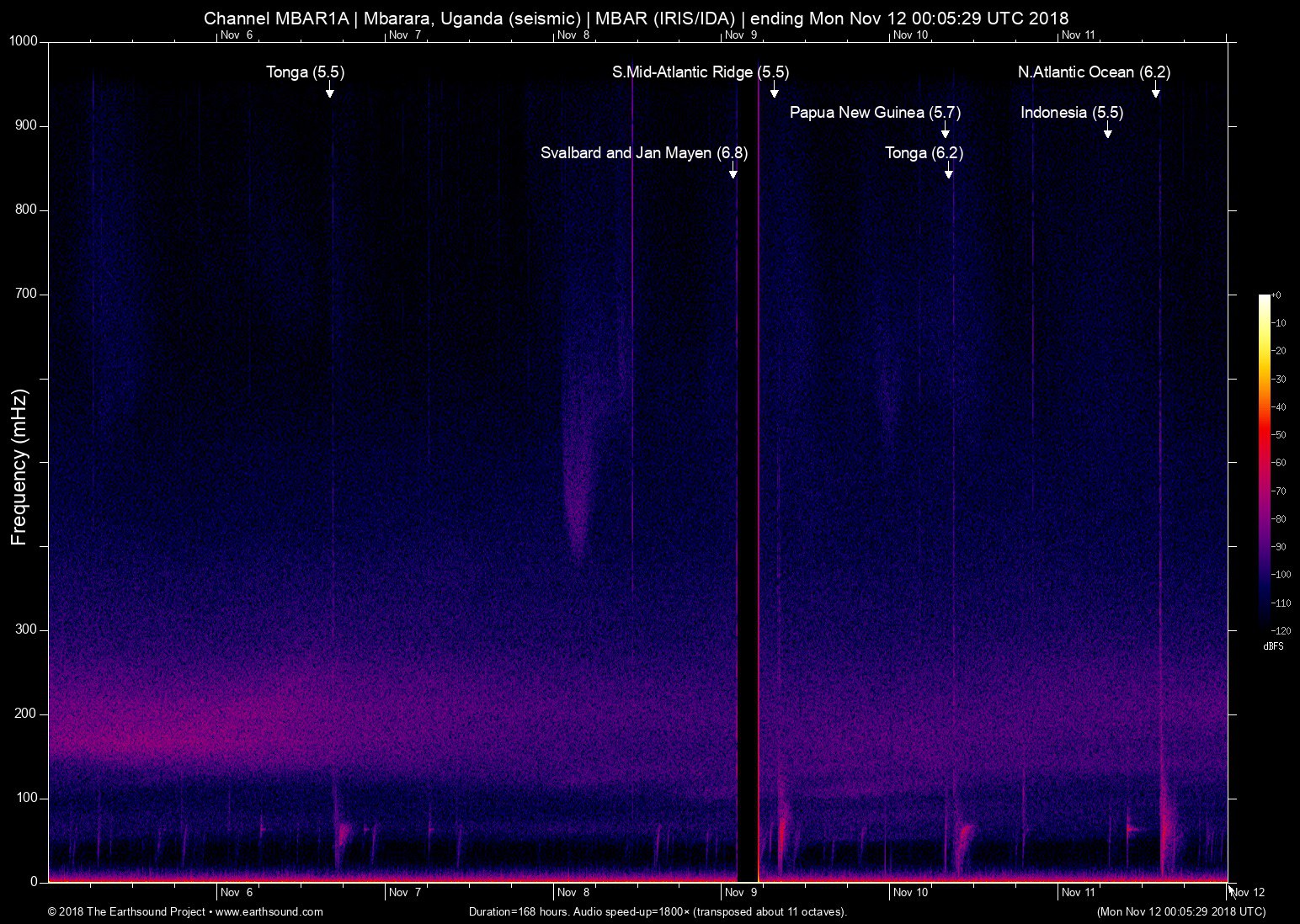 spectrogram