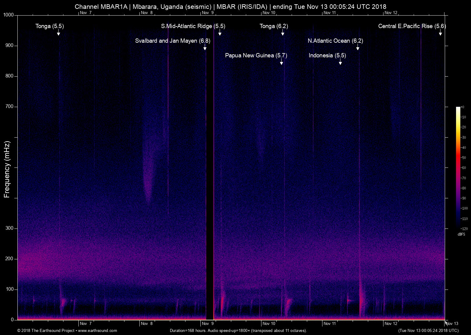 spectrogram