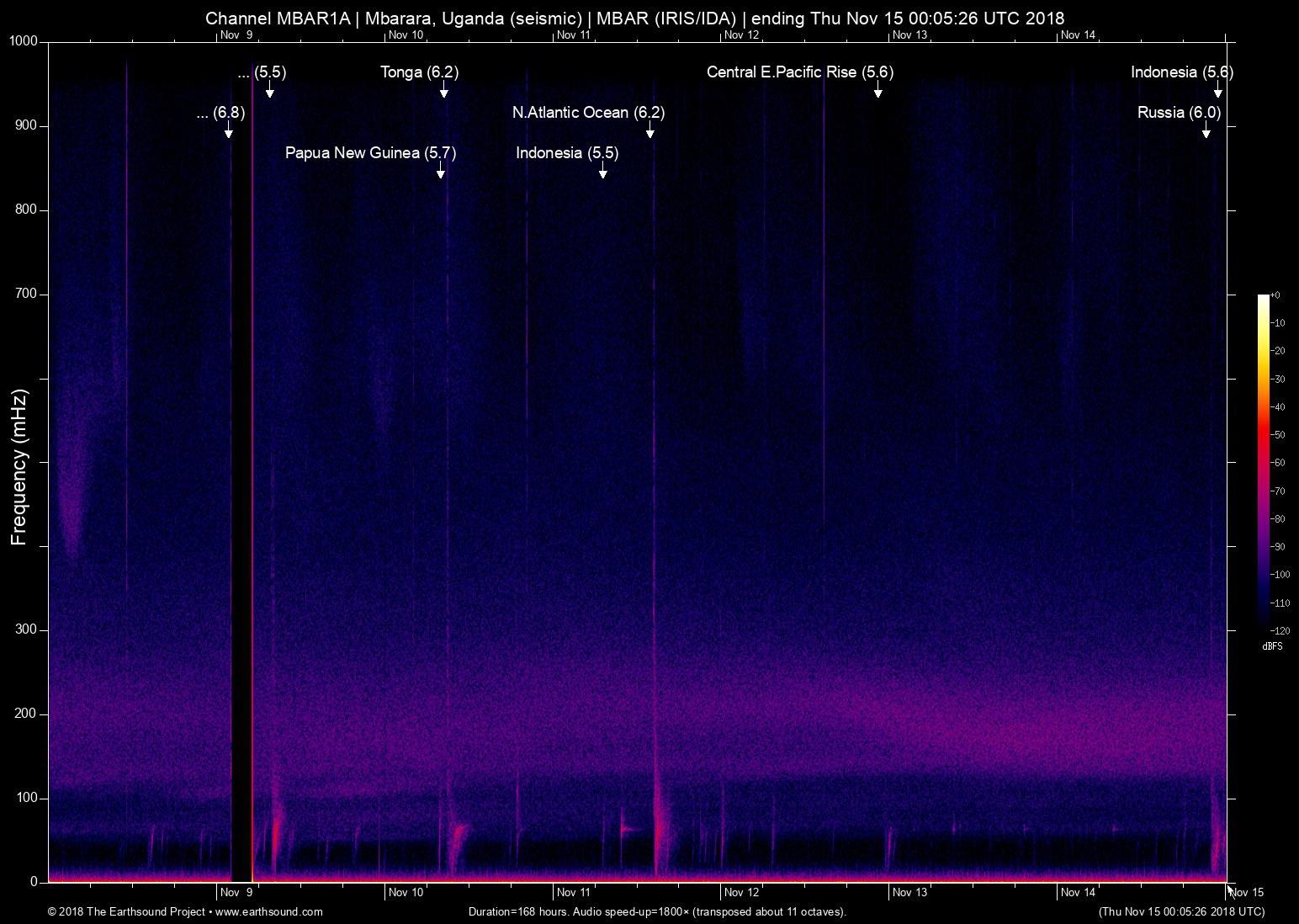 spectrogram