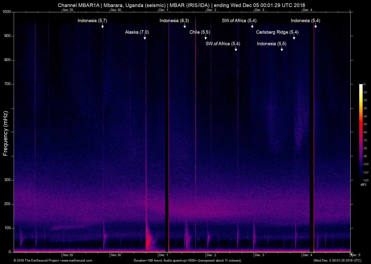 spectrogram