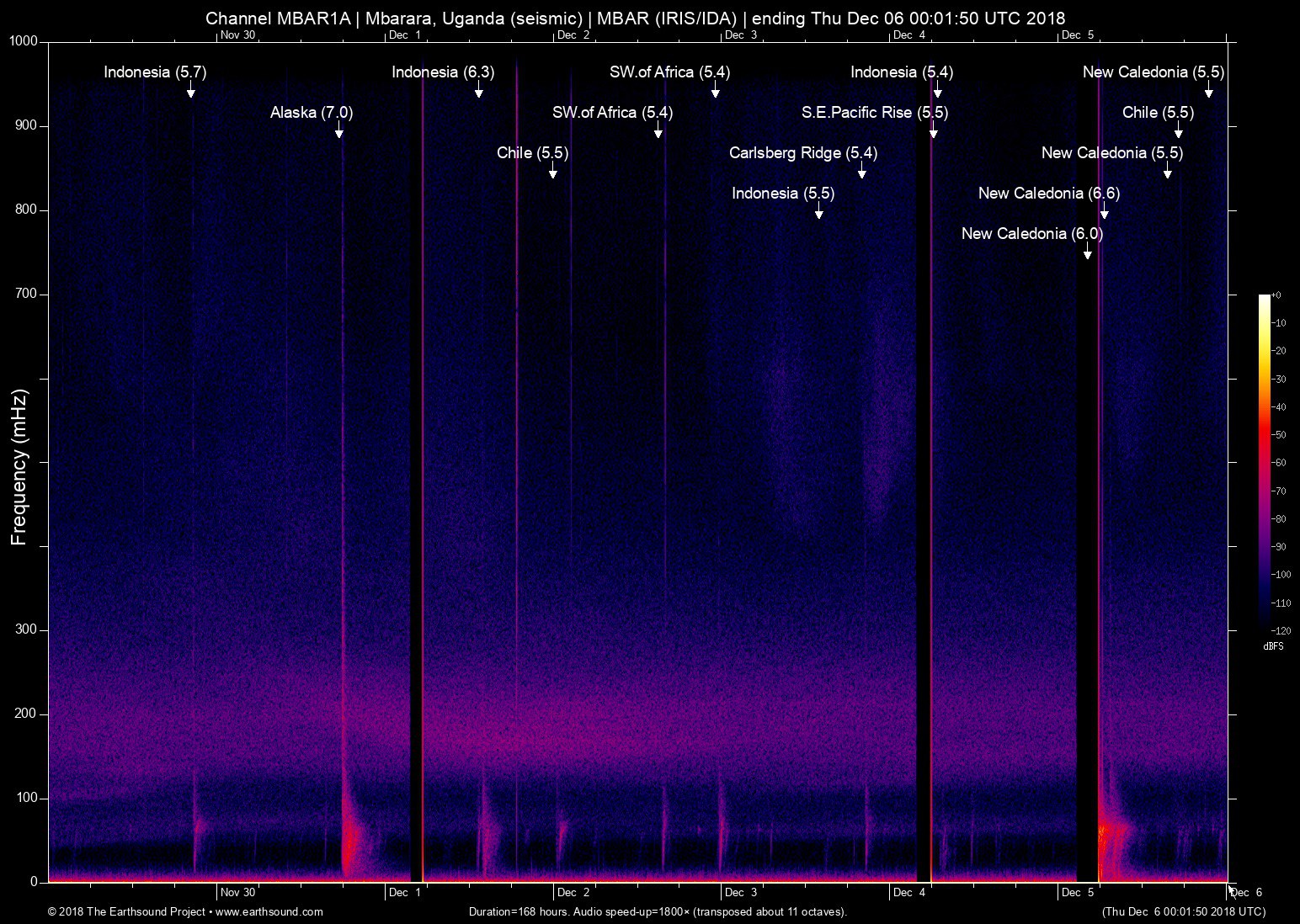 spectrogram