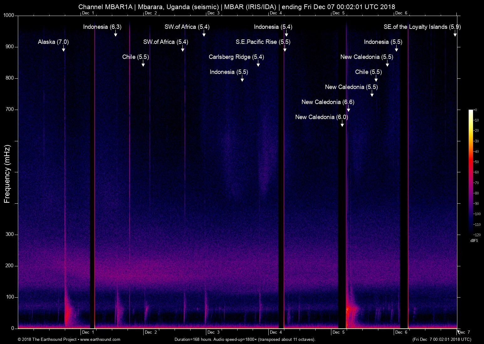 spectrogram