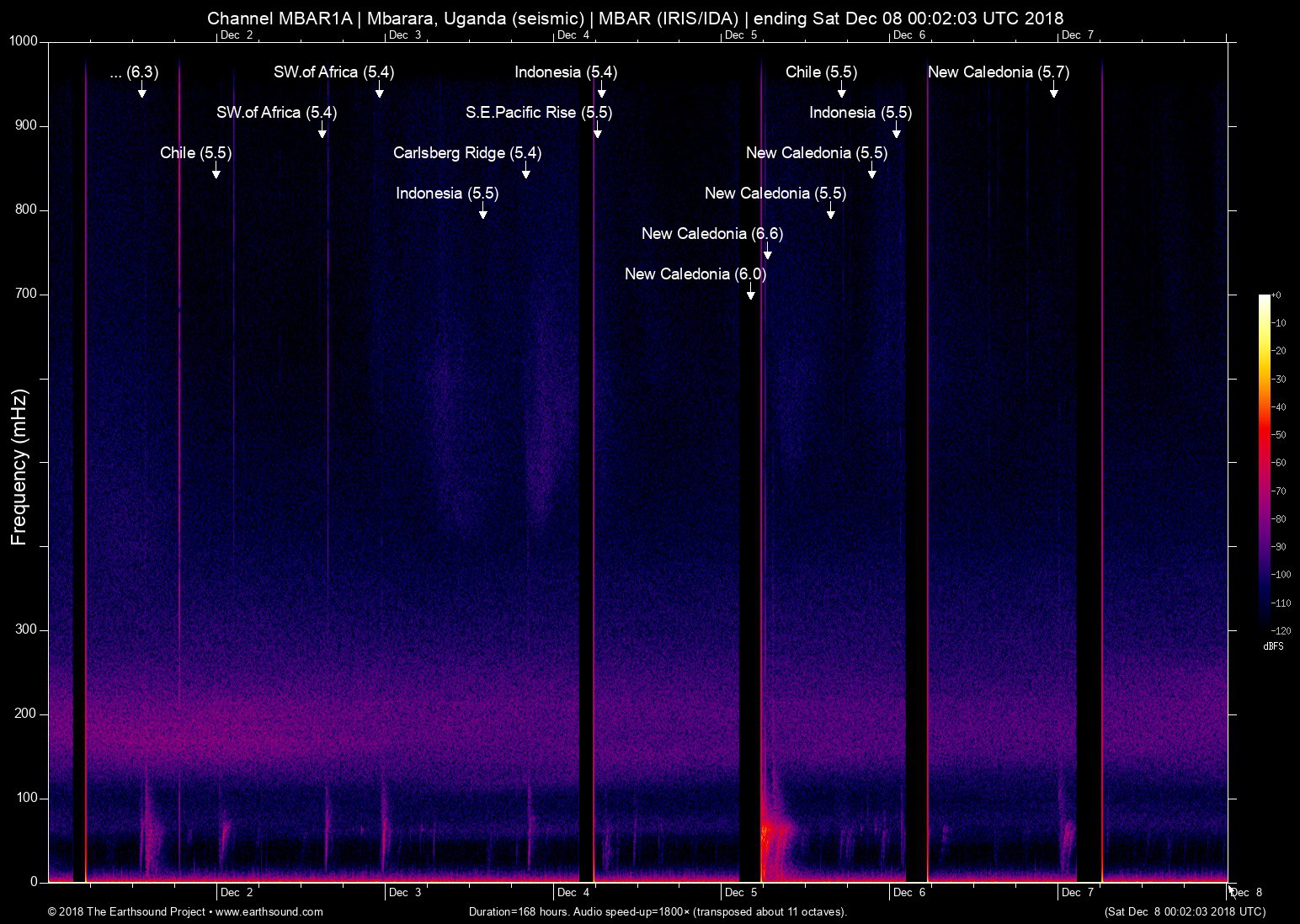 spectrogram