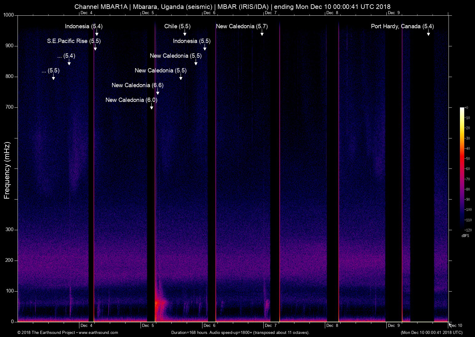 spectrogram