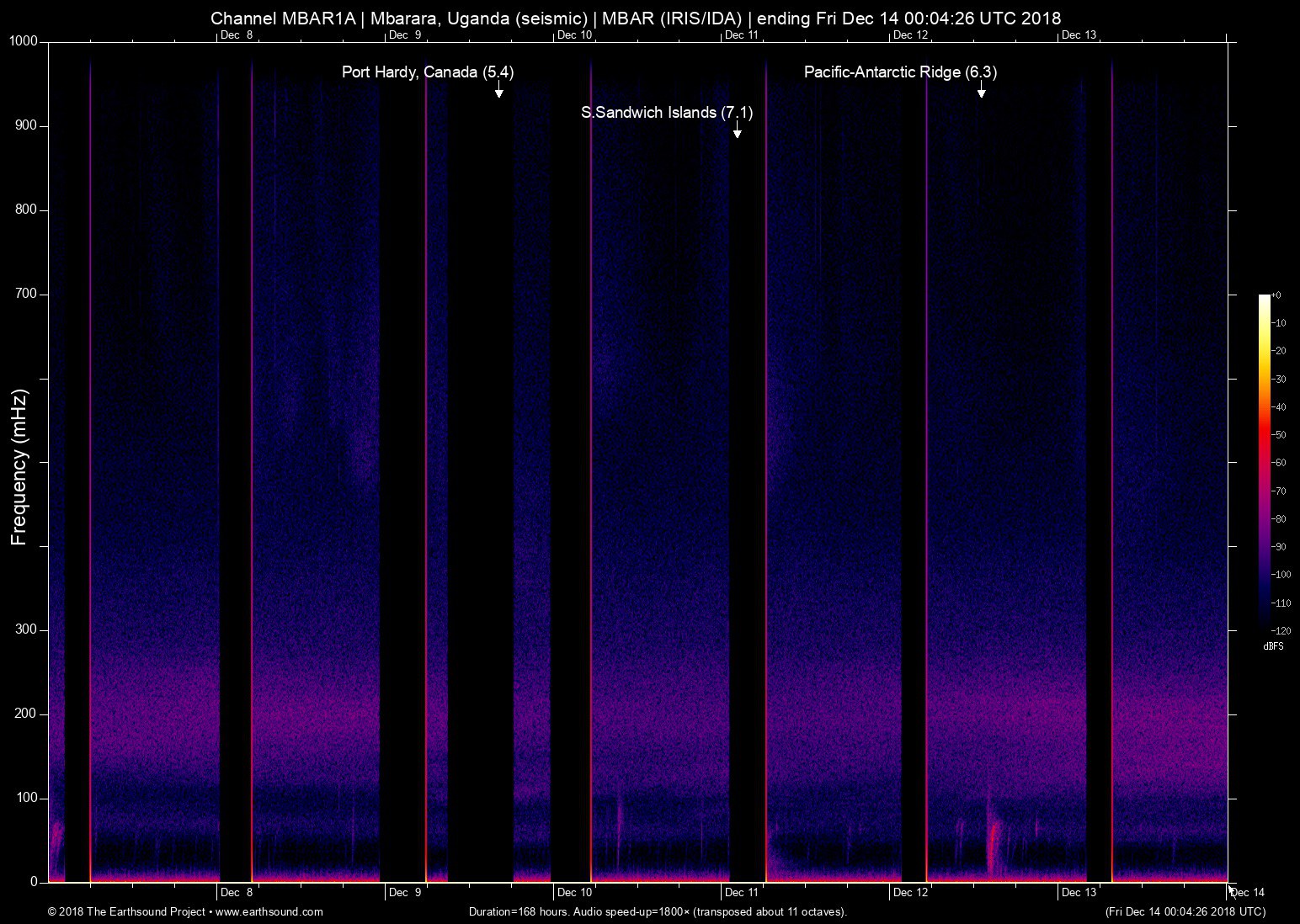spectrogram