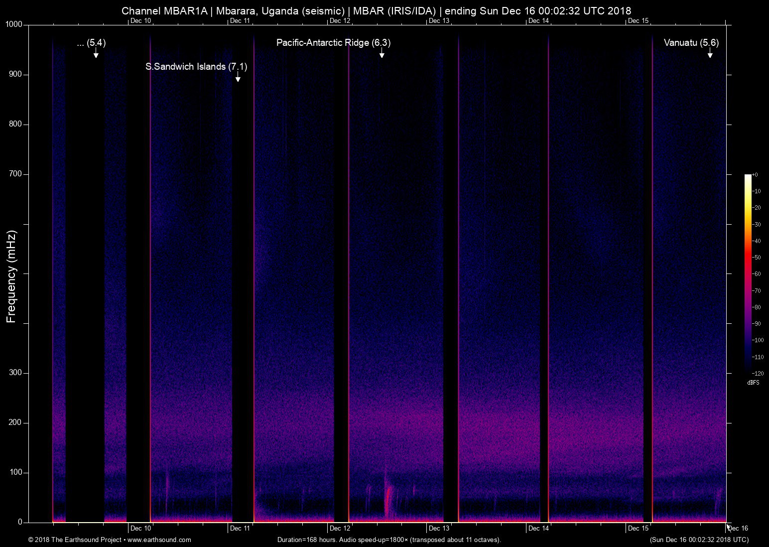 spectrogram