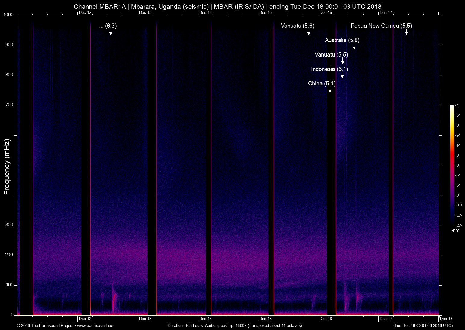 spectrogram