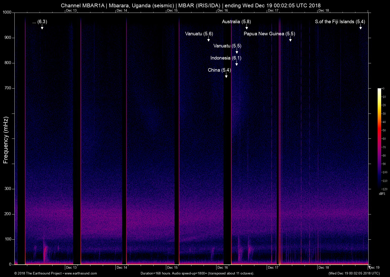 spectrogram