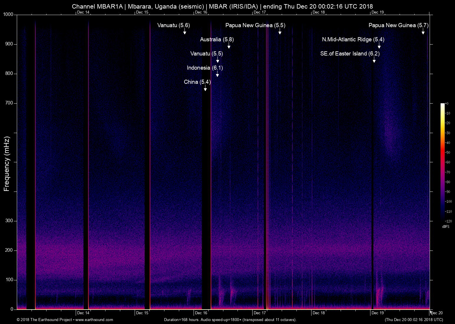 spectrogram