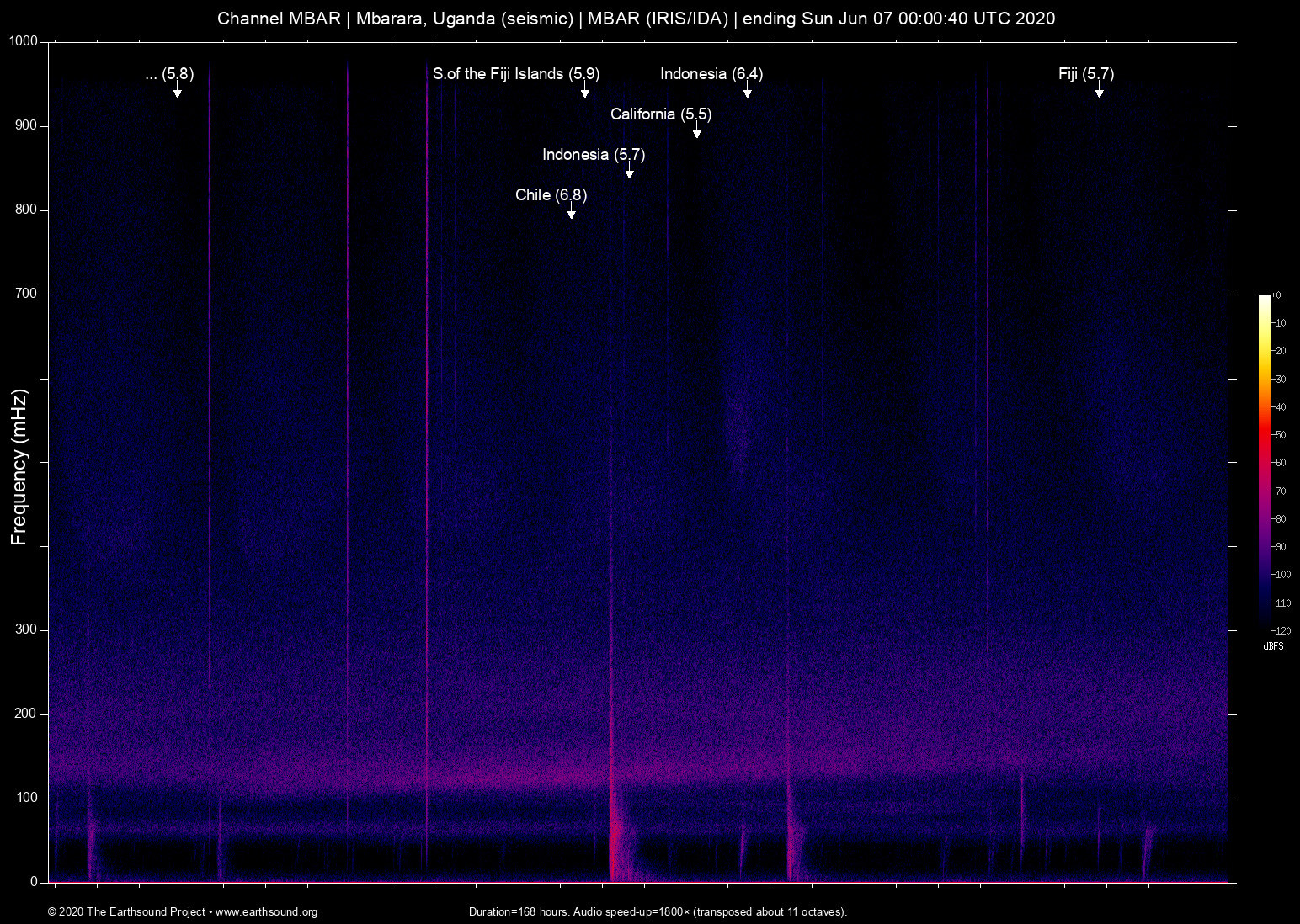 spectrogram