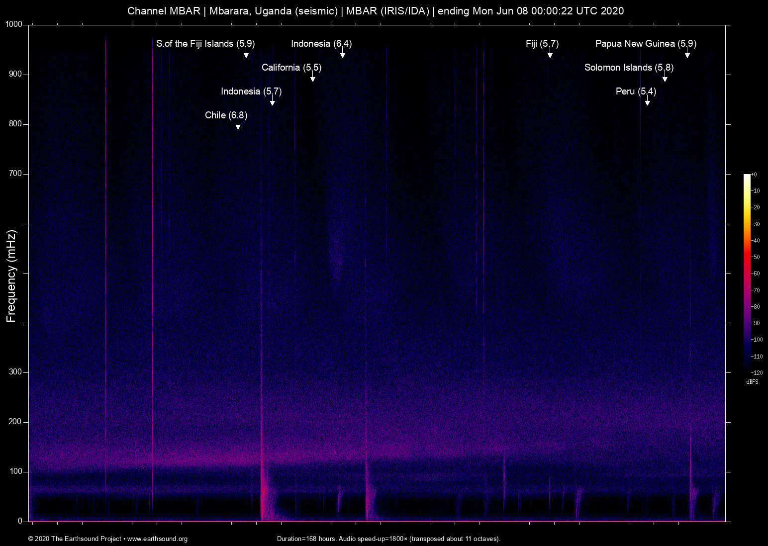 spectrogram
