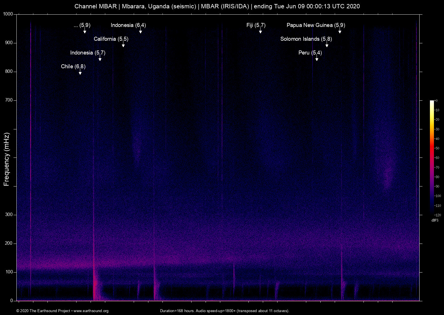 spectrogram