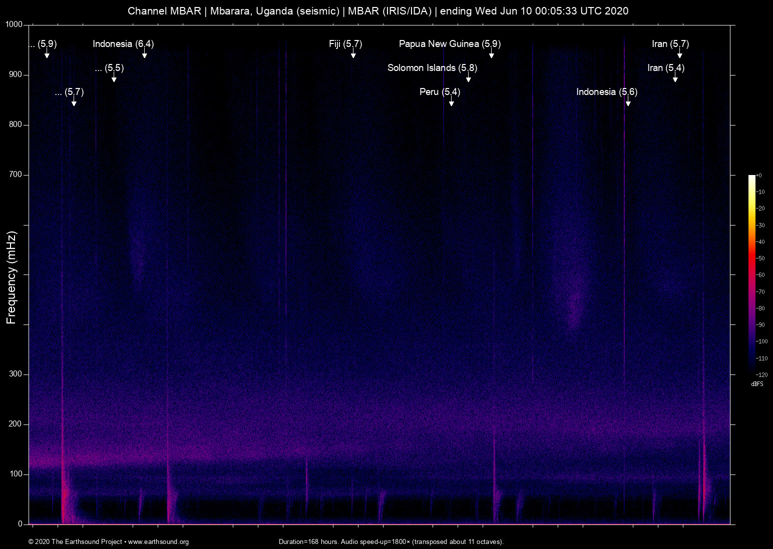 spectrogram