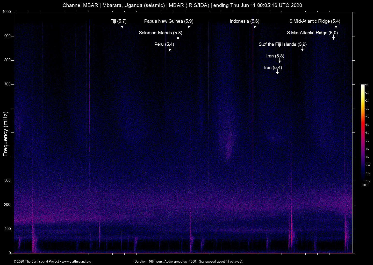 spectrogram